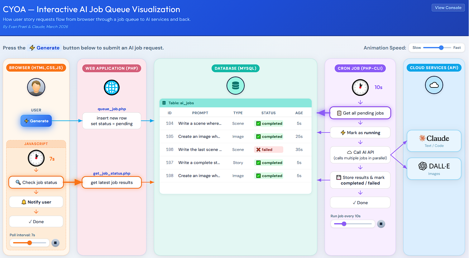The job queue visualizer